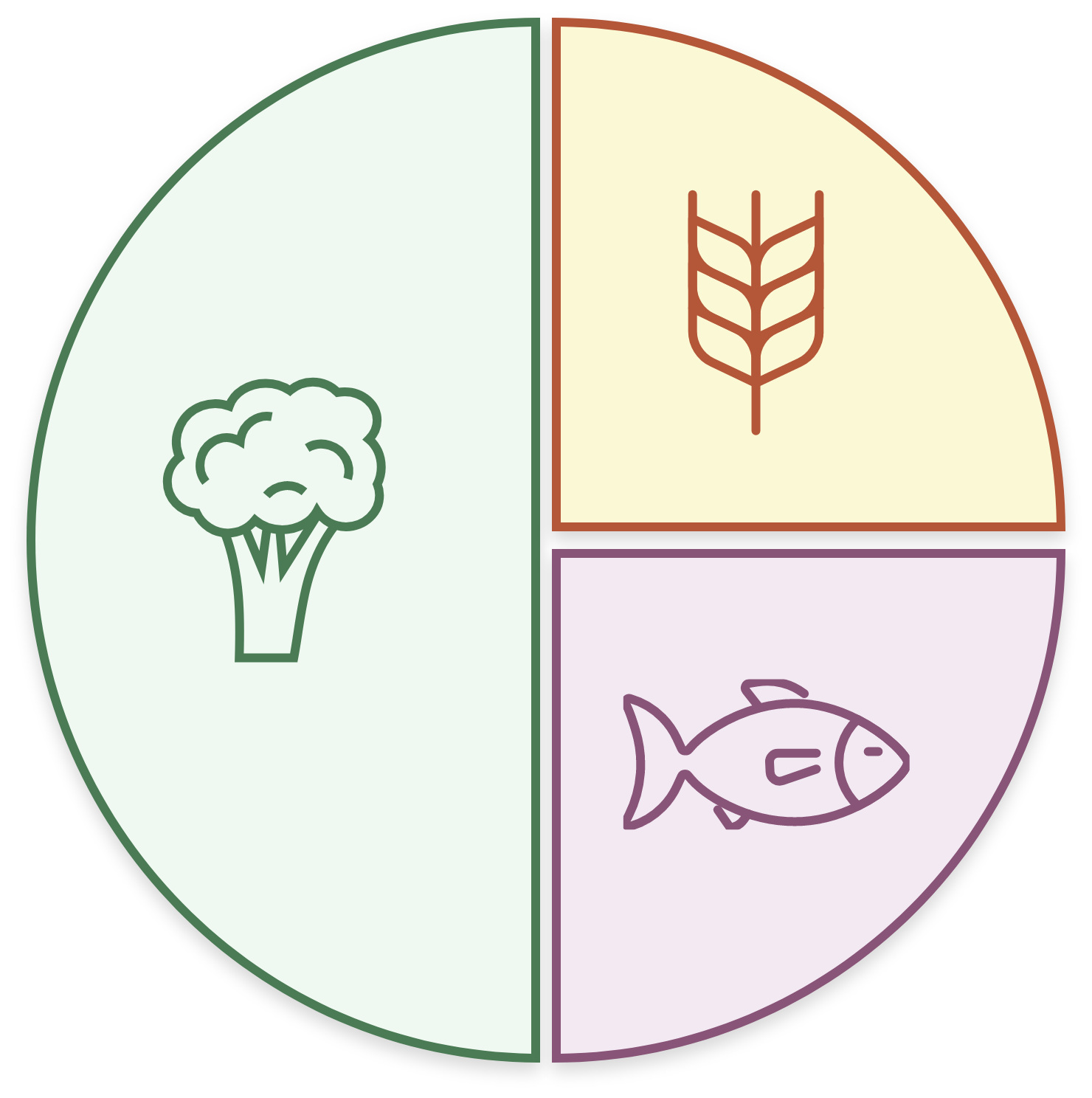 Use the plate method