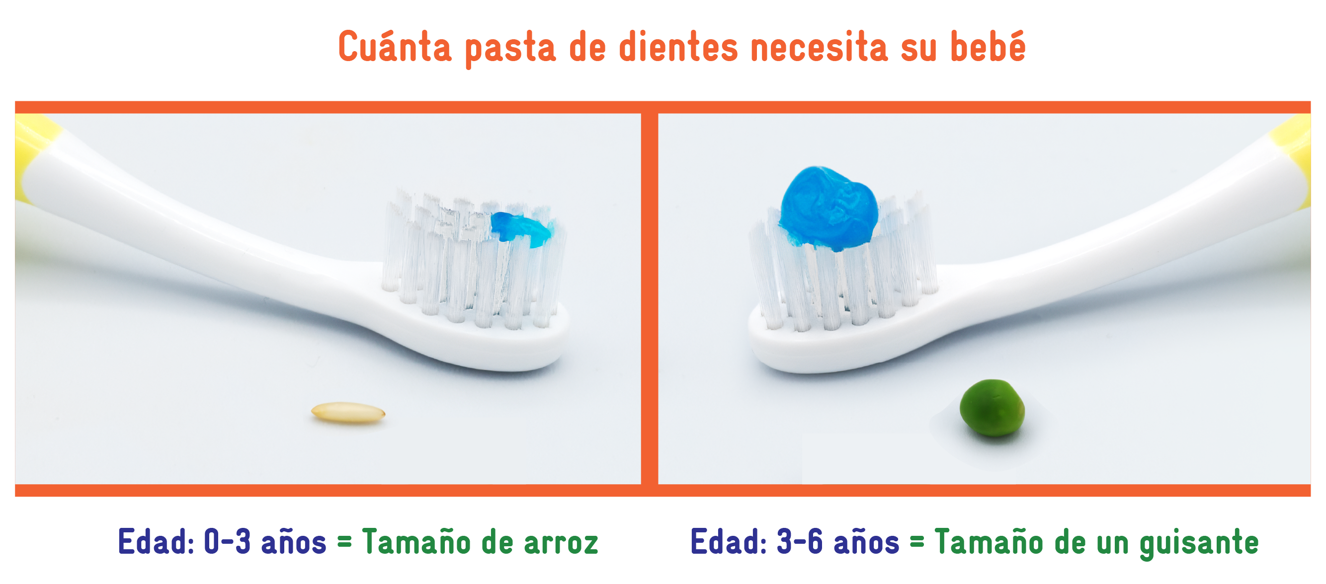 How much toothpaste need