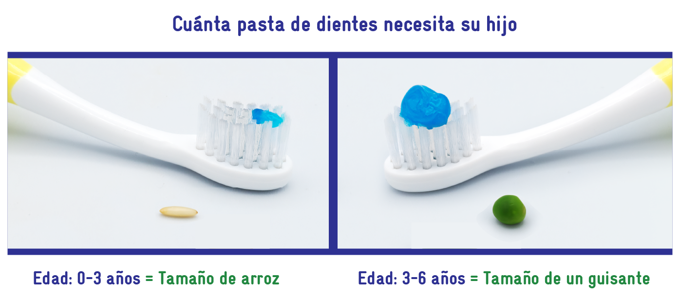 How much toothpaste your child needs